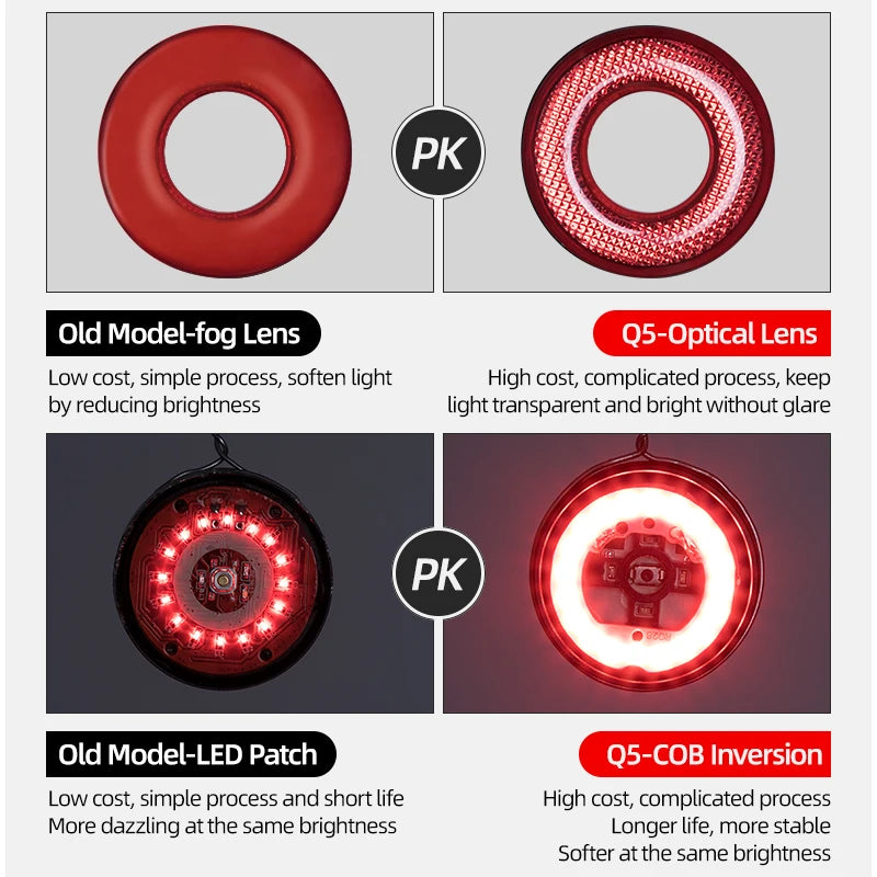 ROCKBROS Smart Auto Brake Sensing Bike Taillight LED Light
