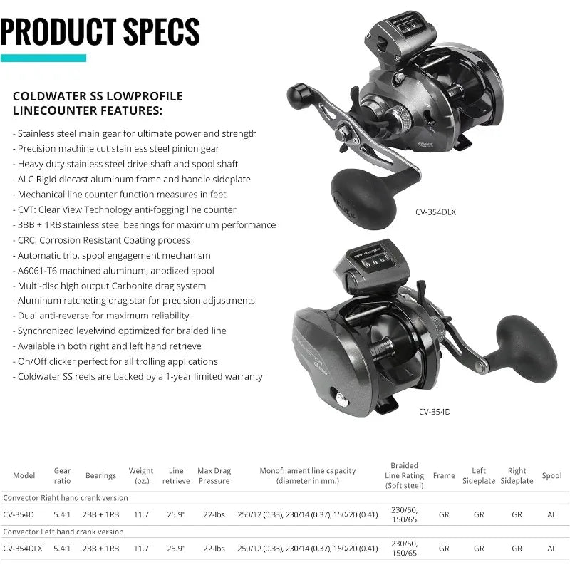 Convector Low Profile Line Counter Trolling Reel