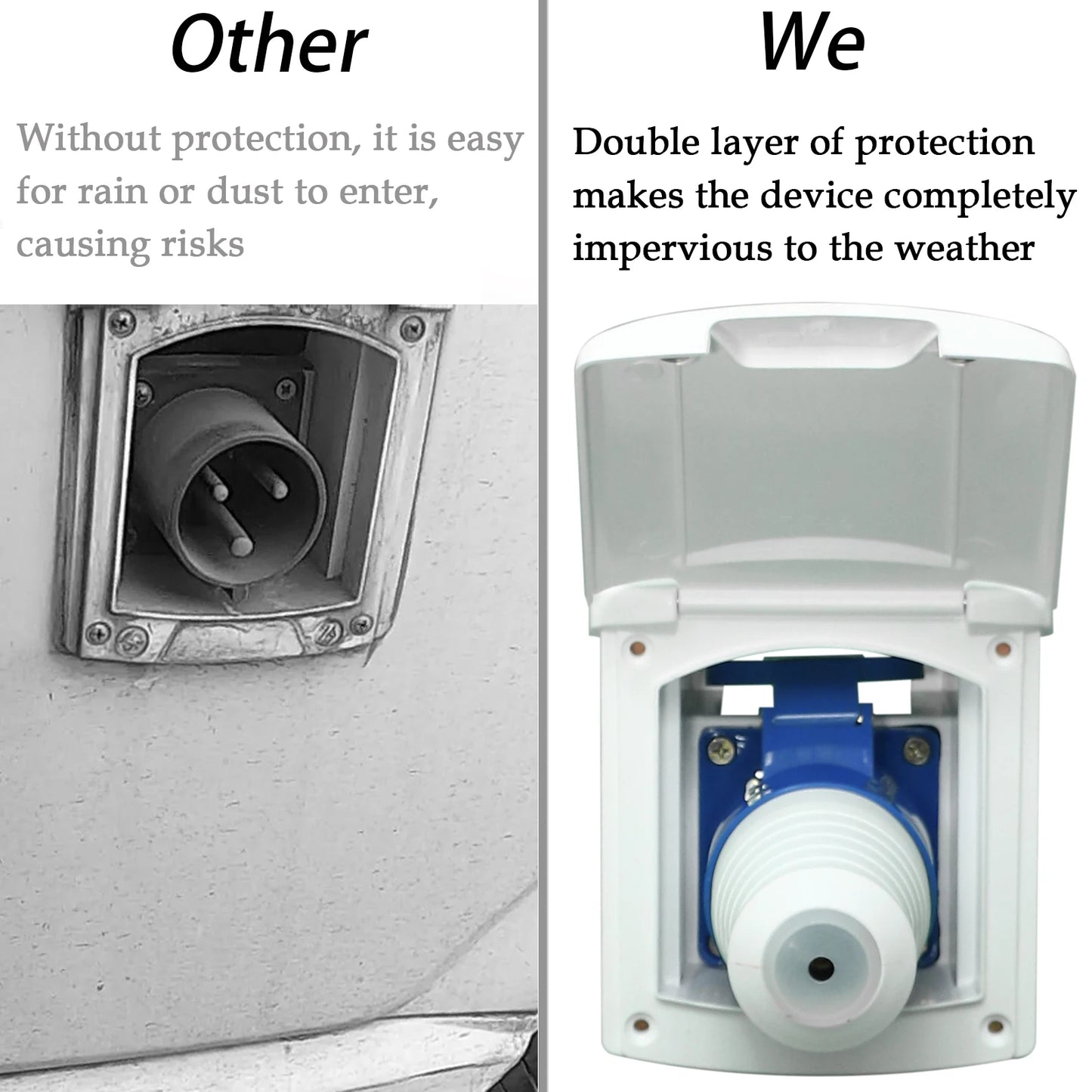 32 Amp RV Inlet Plug and Outlet Box Kit with Connector Protective Cover for Campers