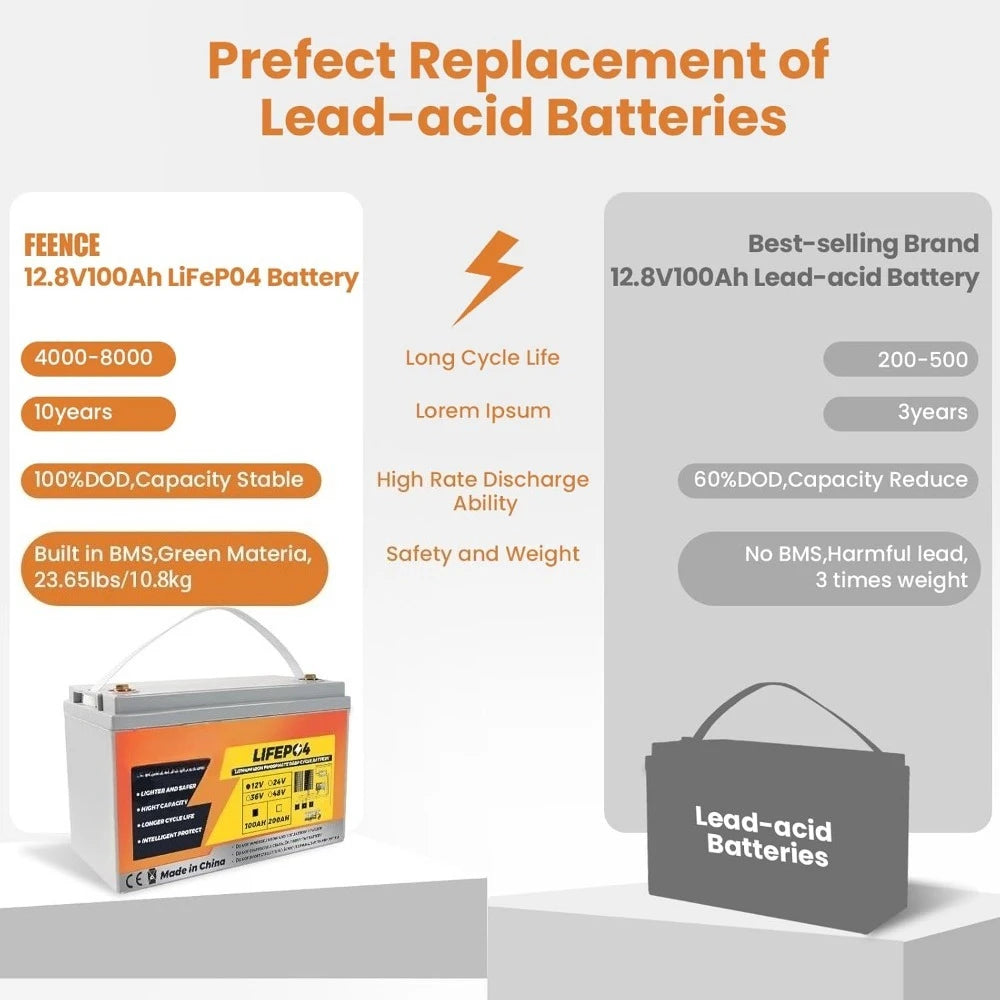 12V 100Ah LiFePO4 Battery by NoEnName