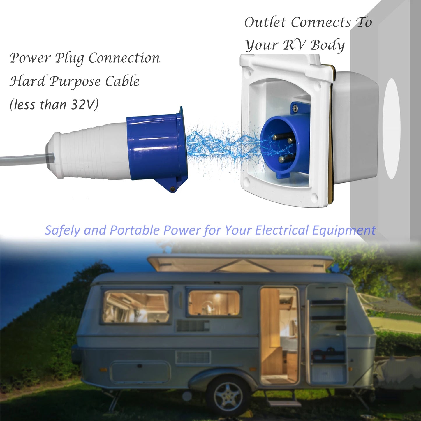 32 Amp RV Inlet Plug and Outlet Box Kit with Connector Protective Cover for Campers