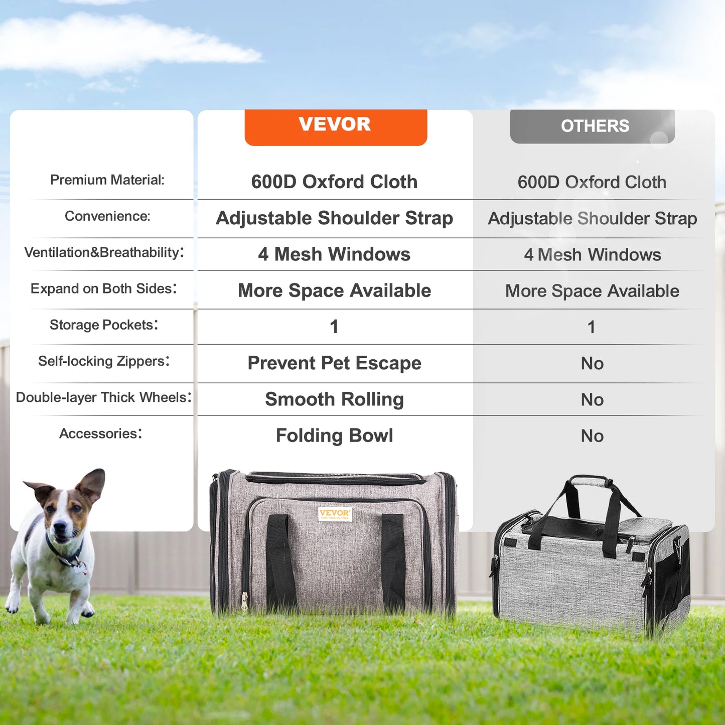 SucceBuy Cat Carrier Breathable Travel Backpack Telescopic